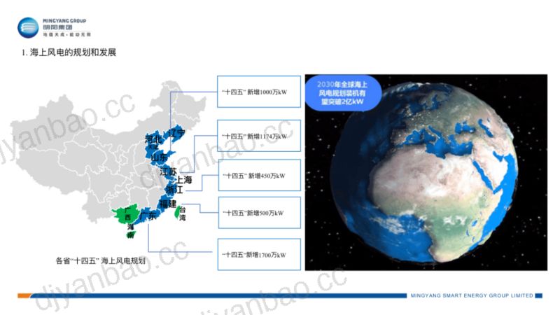 4海上风电智慧运维新模式_明阳智能李德水_纯图版(6) 第2页