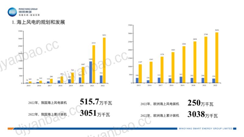 4海上风电智慧运维新模式_明阳智能李德水_纯图版(6) 第3页