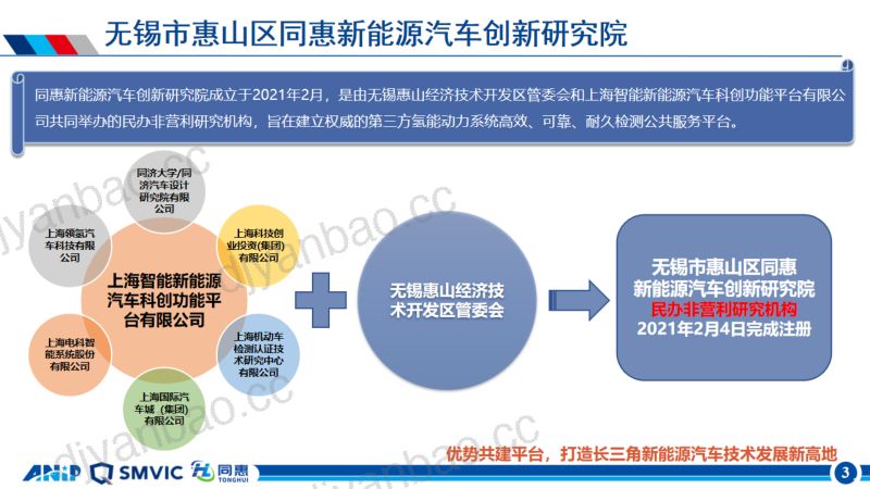 04从核心材料到整车的燃料电池测评体系构建_公开(1)(1) 第3页