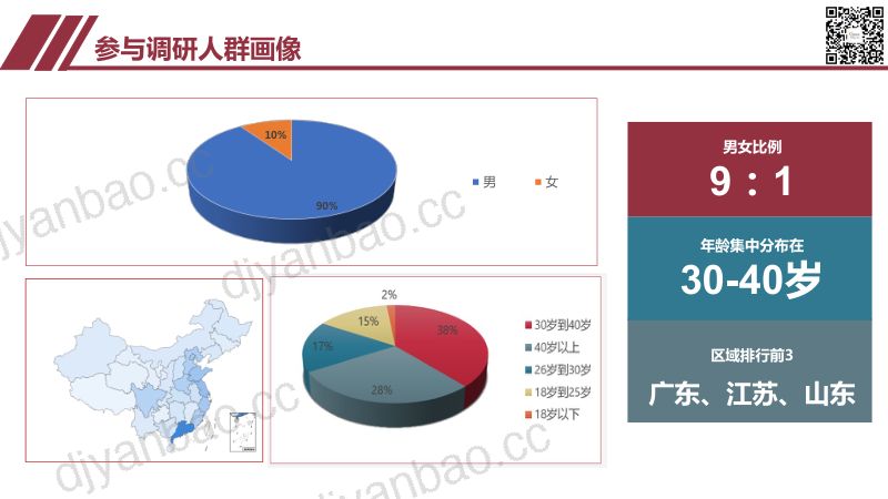 雀巢专业餐饮:2022年厨师生存现状调查报告(16页) 第3页