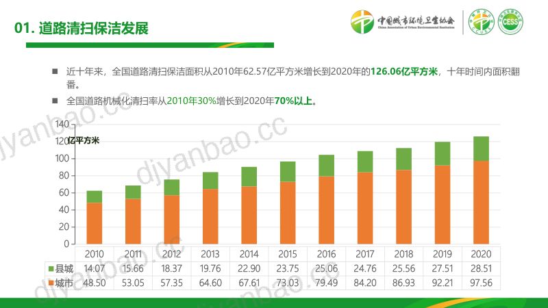 07黄文雄_守底线拉高线以认证促进行业服务质量提升 第3页