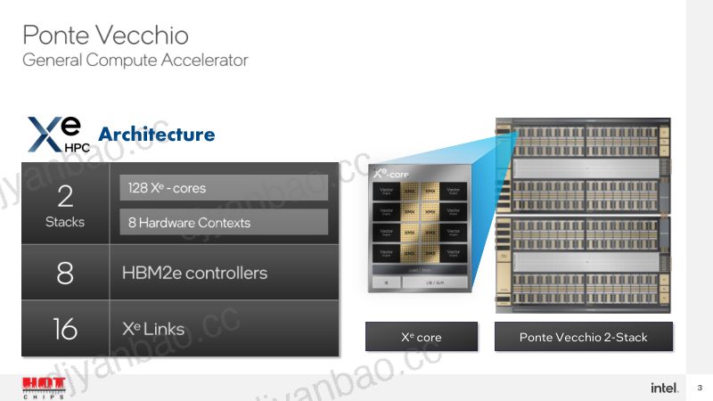 Intel_s Ponte Vecchio GPU - Architecture Systems and Software FINAL 第3页