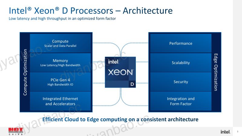 HC2022.XeonDx700.PraveenMosur.FINAL 第3页
