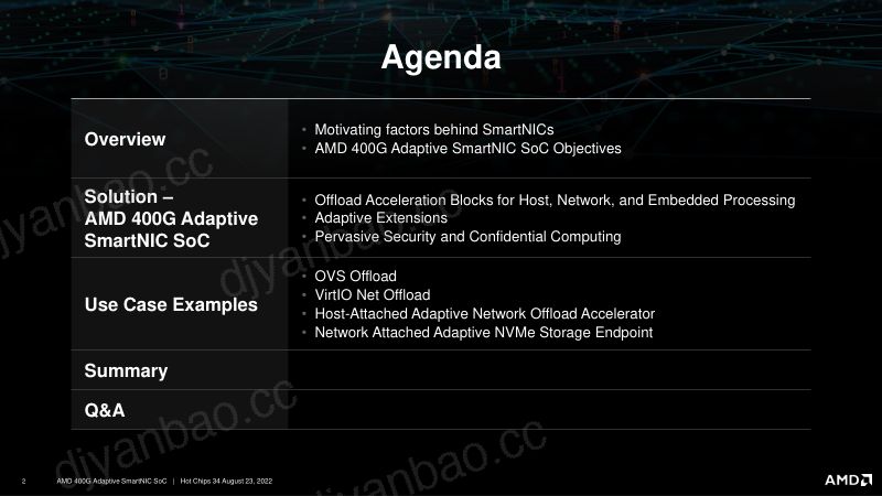 Hotchips2022 AMD 400G Adaptive SmartNIC SoC - Final for Distribution 第2页