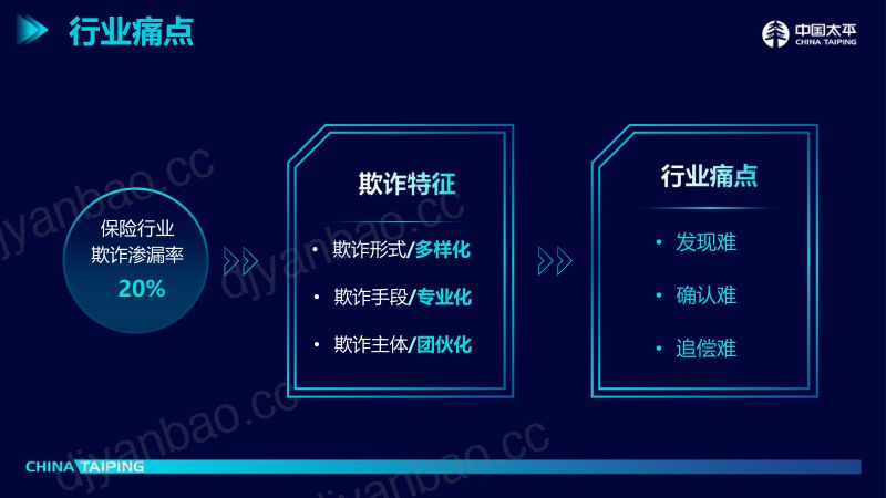 保险反欺诈风控实践 第2页