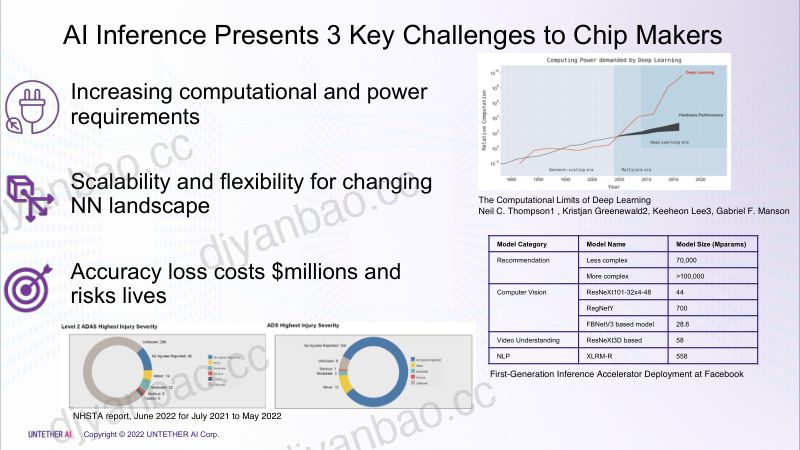 HotChips_Boqueria_Presentation_v15 第3页