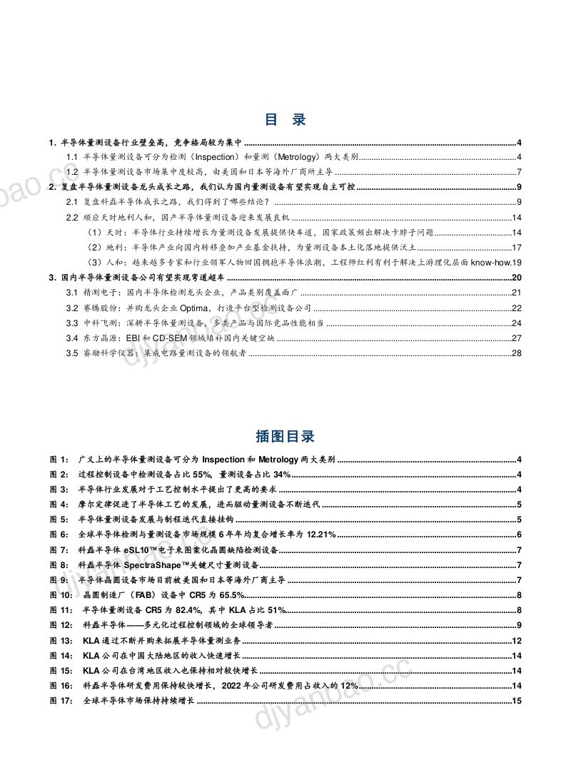 2023半导体量测设备行业竞争格局及国内企业发展机遇分析报告 第2页