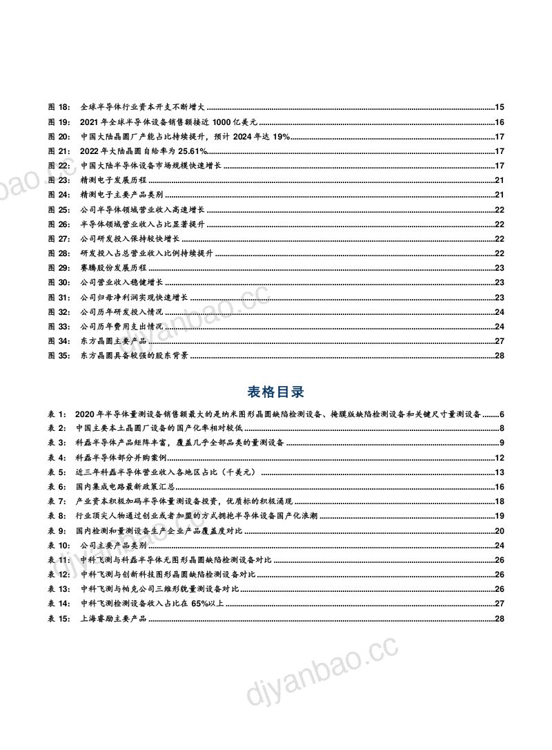2023半导体量测设备行业竞争格局及国内企业发展机遇分析报告 第3页