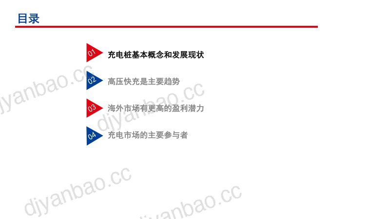 2023充电桩产业趋势、出海潜力及充电市场主要参与者分析报告 第2页