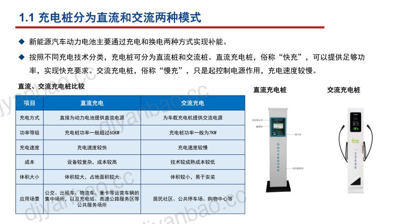 2023充电桩产业趋势、出海潜力及充电市场主要参与者分析报告 第3页