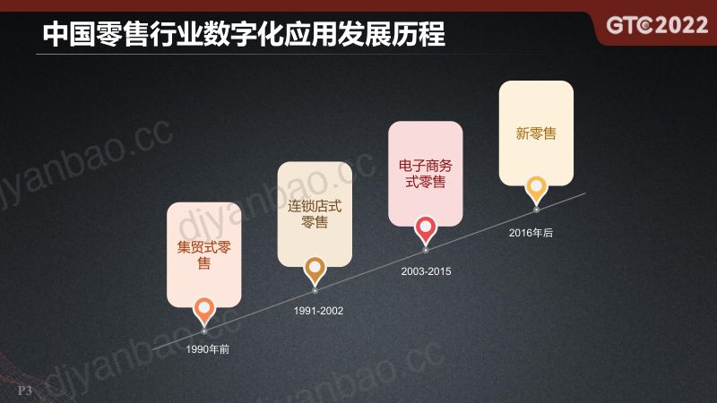 陈宇飞-商业大数据在零售行业的应用 第3页