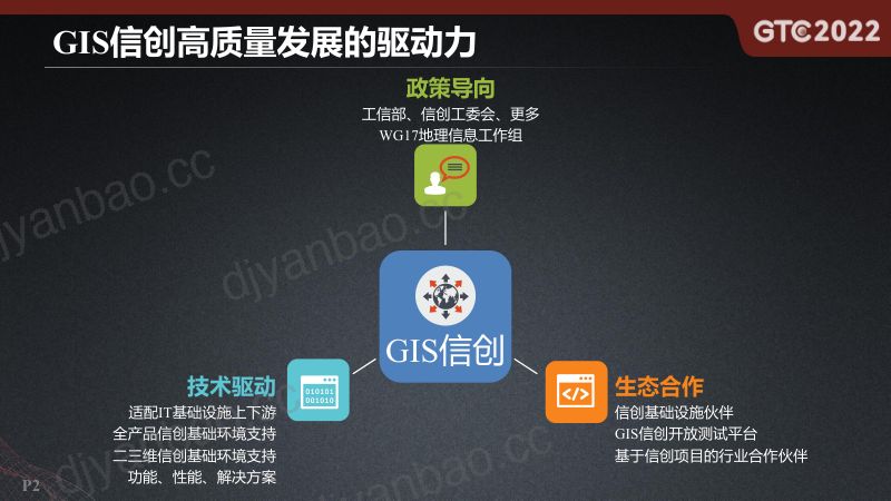 李少华-“GIS+信创“技术进展与应用实践 第2页