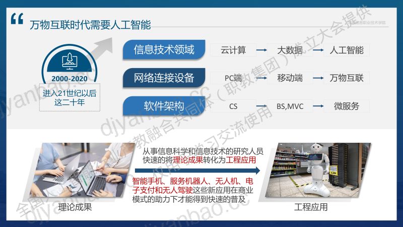 人工智能技术应用专业实践与挑战-楼桦 第3页