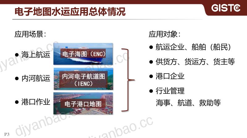 顾群-电子地图在水运领域的应用及展望 第3页