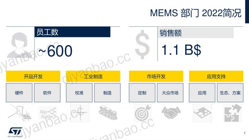 息志强 (意法半导体)-ST智能传感器赋能IOT 第2页