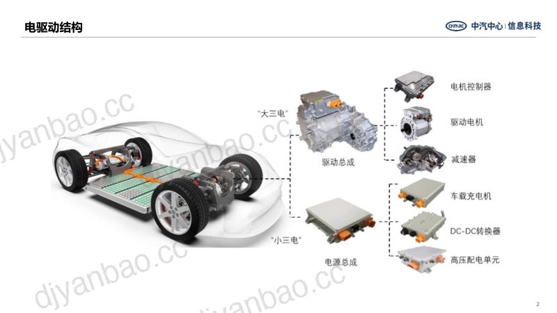 邵丽青-新能源汽车电驱产业发展特点与趋势 第2页