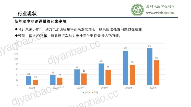 王德闯-融合发展推动产业集群成势 第3页