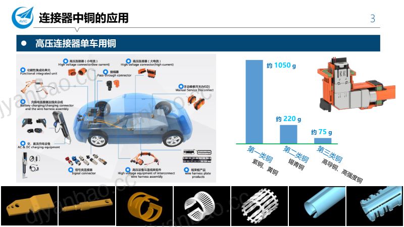 李刘生-新能源汽车连接器关键材料应用与高可靠、轻量化需求 第3页
