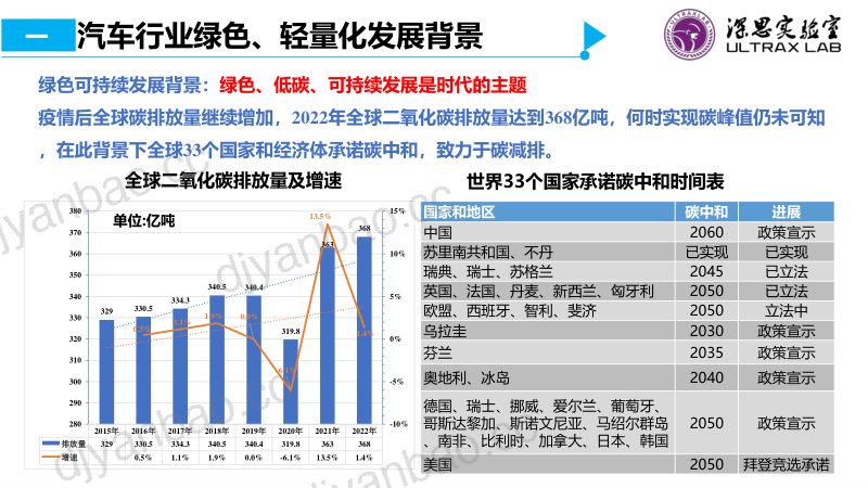 熊自柳-轻量化如何兼顾安全性？高强“绿”钢或成破局点 第3页