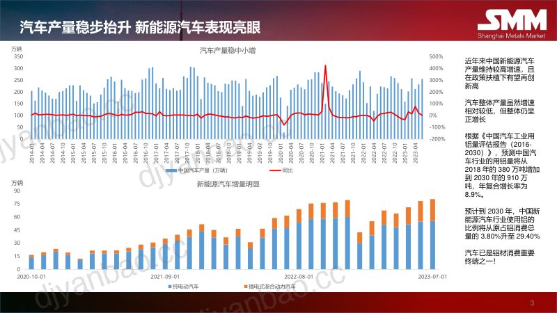 曲健汇-铝加工材基于汽车行业的发展应用与未来展望 第3页