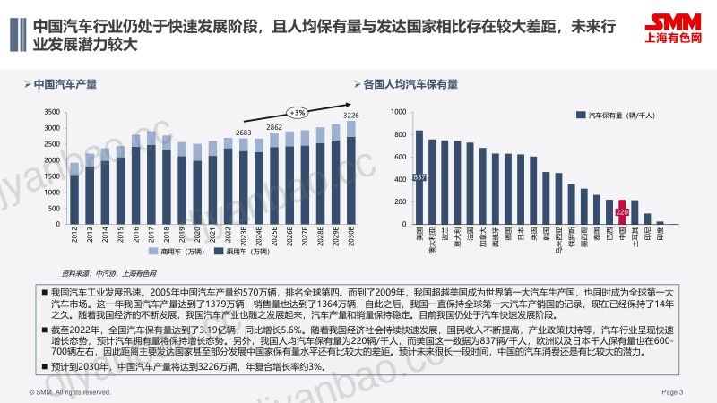 王政杰-合肥新能源汽车会议PPT 第3页