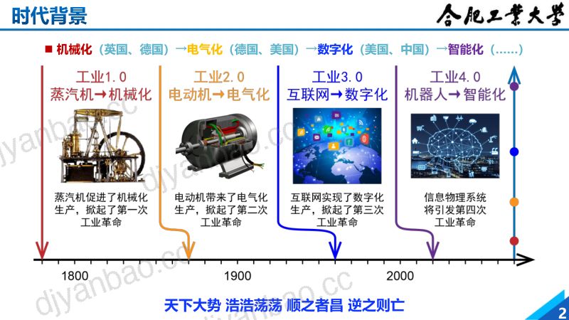 贺林-新能源商用车动力总成趋势及关键技术 第2页