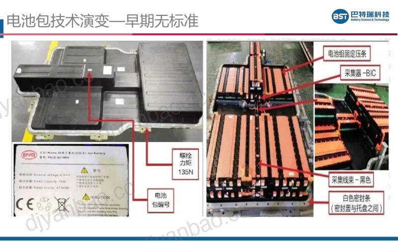 明跃斌-巴特瑞报废磷酸铁锂电池包全组分再生利用技术介绍 第2页