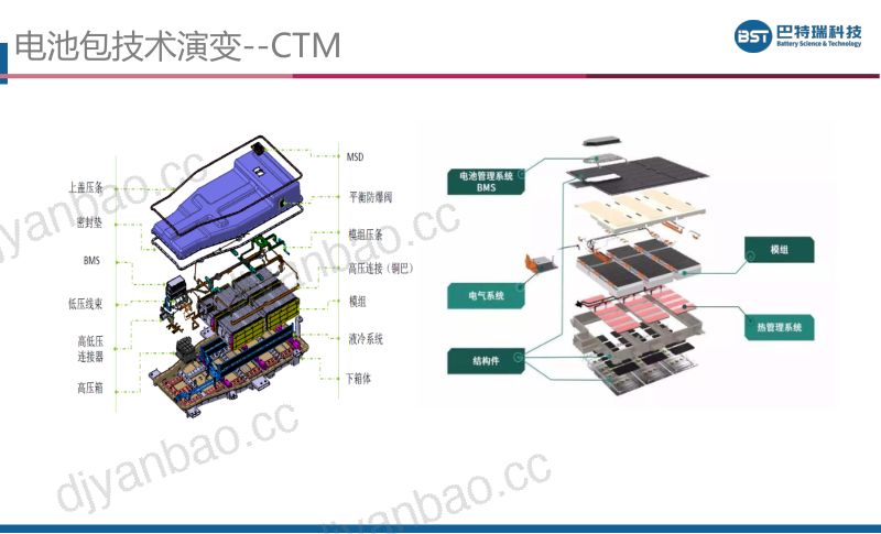 明跃斌-巴特瑞报废磷酸铁锂电池包全组分再生利用技术介绍 第3页