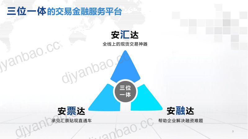 杨小楼-如何利用金融工具实现风险防范与降本增收 第3页