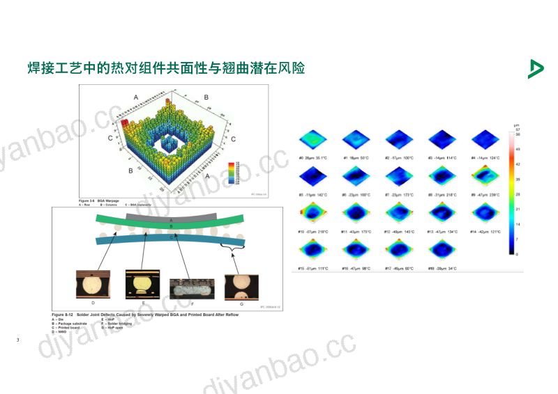 4、DEKRA德凯 - 开发阶段的车规级电子组件工艺评价与器件失效分析分享 第3页