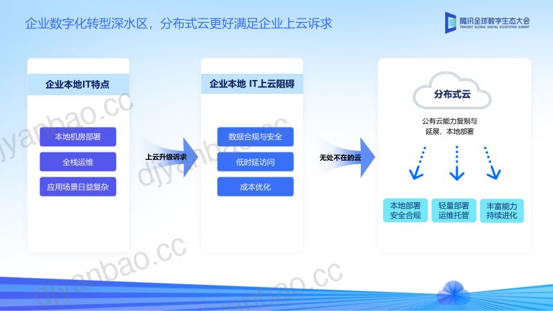 专属可用区CDZ、本地专用集群CDC:打造企业数字化新底座 第3页