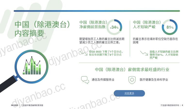 万宝盛华：2023Q4中国（除港澳台）雇佣前景调查报告（70页） 第2页