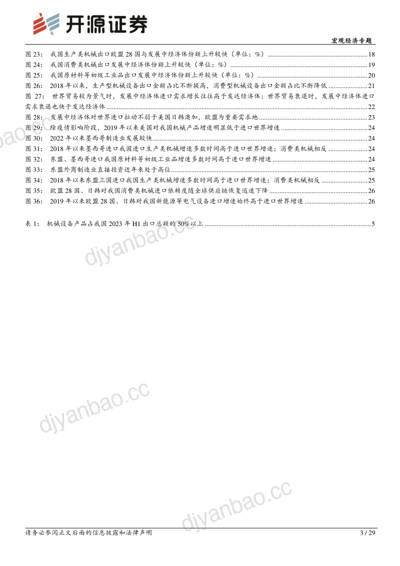 外贸格局演变系列报告之一:进出口依赖度视角下的出口动能研究-231018(29页) 第3页