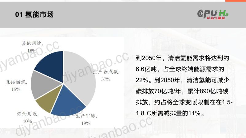 3 绿氢降本增效的解决方案-高效节能的电解槽---北京风能展 第3页
