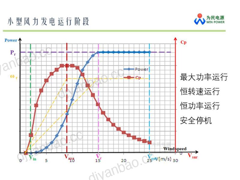 4.电动变桨小型风力发电机组(修改版本） 第3页