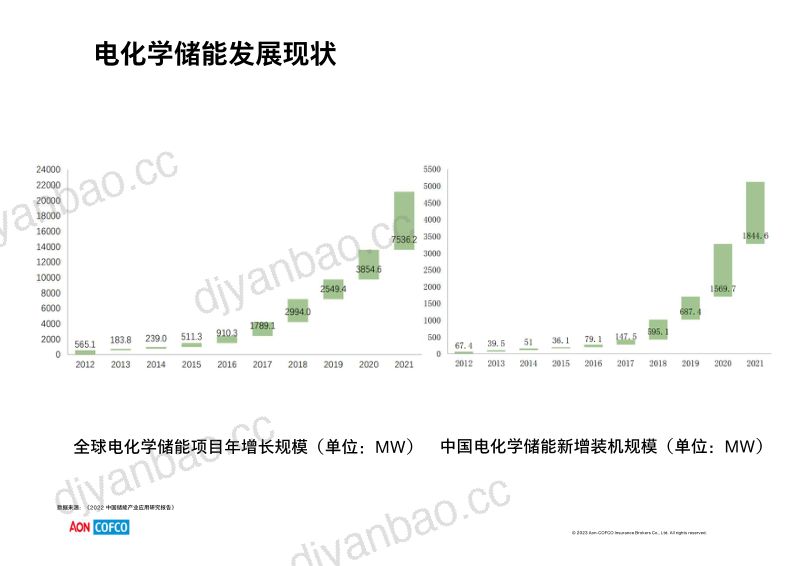 04中怡保险经纪-电化学储能系统产品质量及能效保证保险 第2页