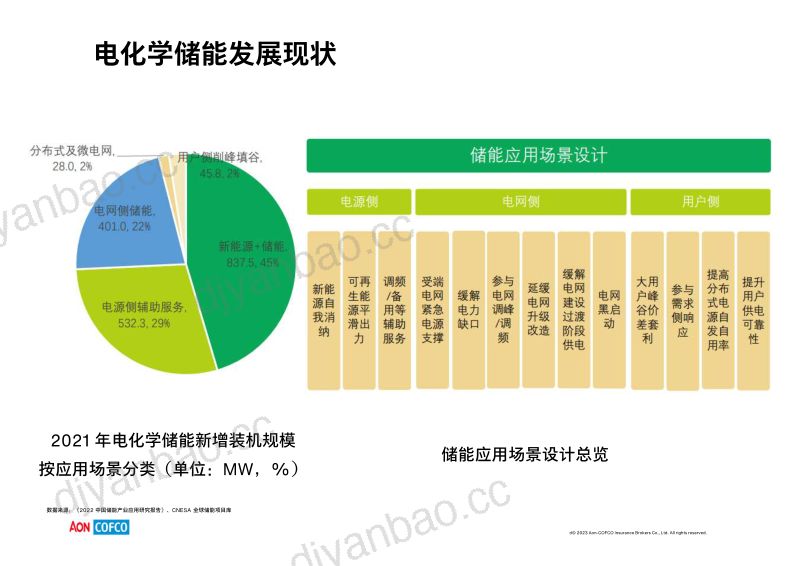 04中怡保险经纪-电化学储能系统产品质量及能效保证保险 第3页