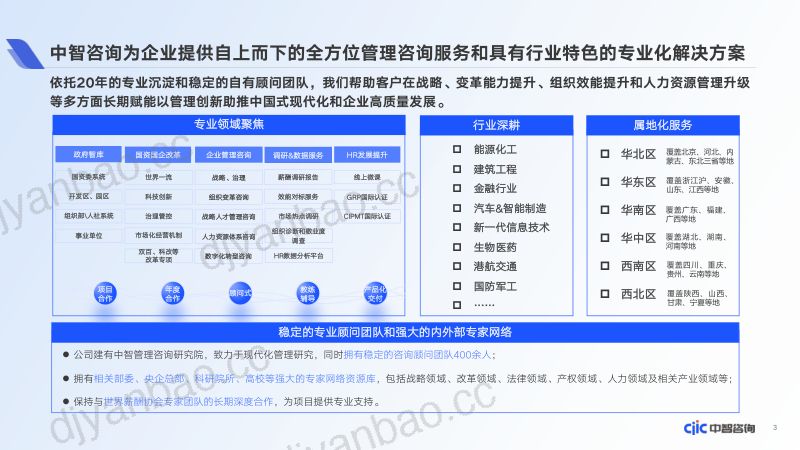 中智咨询:2023企业人才管理典型场景的数字化应用现状调研报告(28页) 第3页