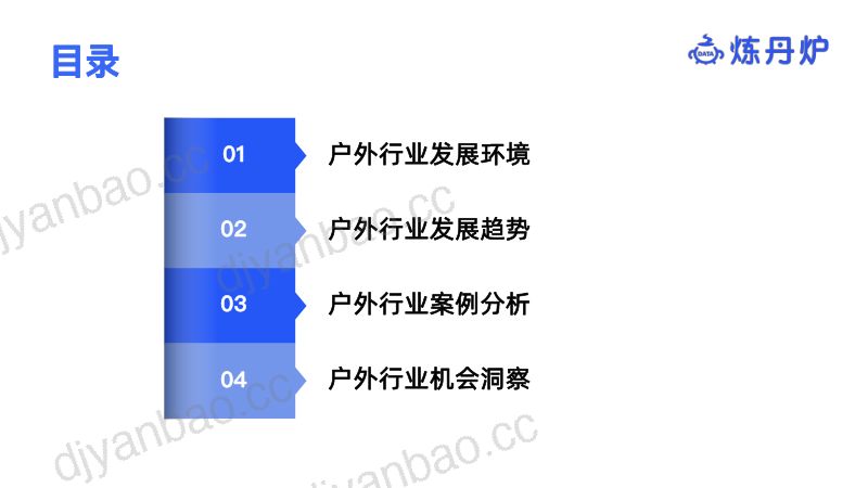 炼丹炉：2023户外行业机会点调研分析报告（34页） 第2页