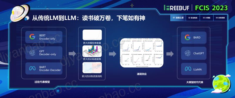 02 刘晓飞 AI领航提效网络安全运营新未来_1123_脱敏 第3页