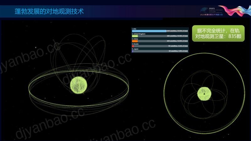 企业级遥感应用平台建设方案与实践 第3页
