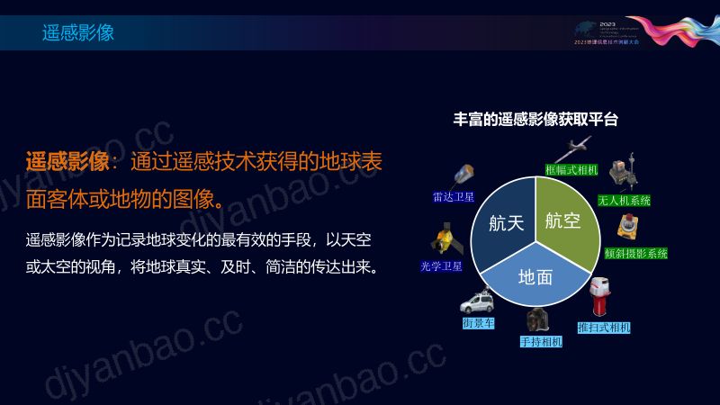 GeoScene影像大数据技术新进展及应用探索 第3页