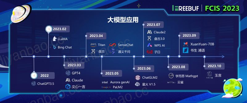 05 王皓 探索大模型的数据边界_11.23_脱敏 第3页