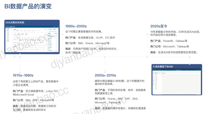 BI智能分析产品演化及大模型实践探索 第3页