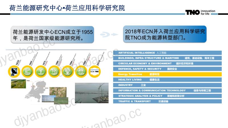 6荷兰TNO海上绿电制氢的科研发展 第2页