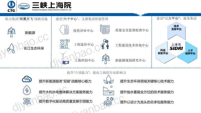 2科技创新驱动海上风电产业高质量融合发展的三峡上海院实践与探索(1) 第3页