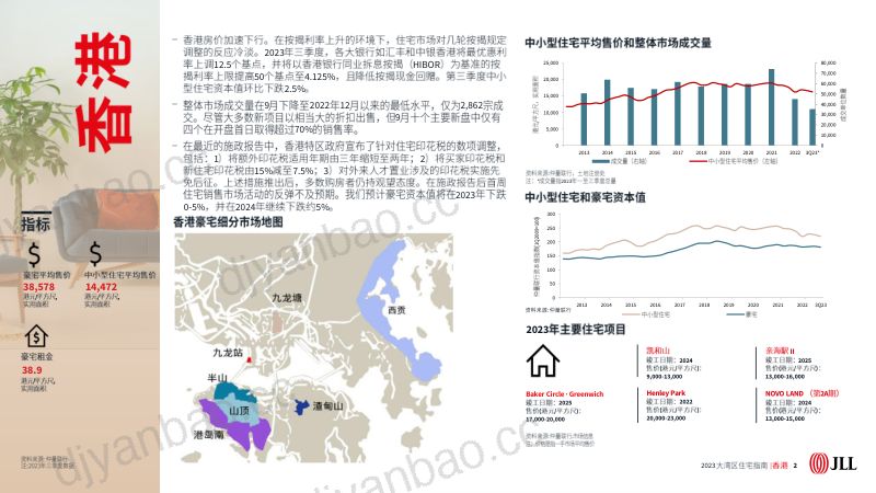 仲量联行：2023大湾区住宅指南（13页） 第2页