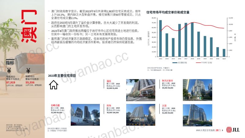 仲量联行：2023大湾区住宅指南（13页） 第3页