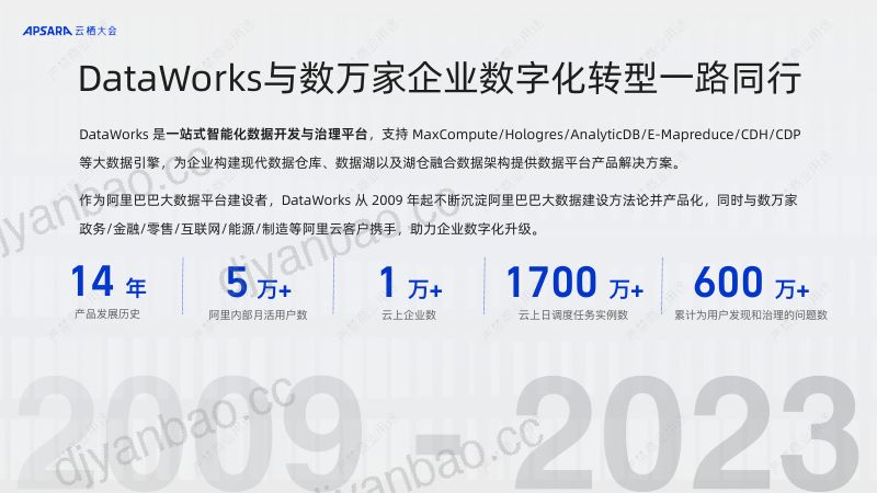 大模型驱动DataWorks数据开发治理平台智能化升级 第2页