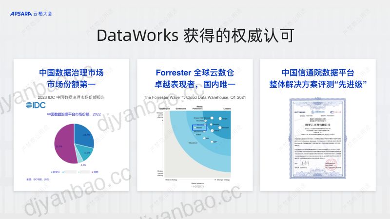 大模型驱动DataWorks数据开发治理平台智能化升级 第3页